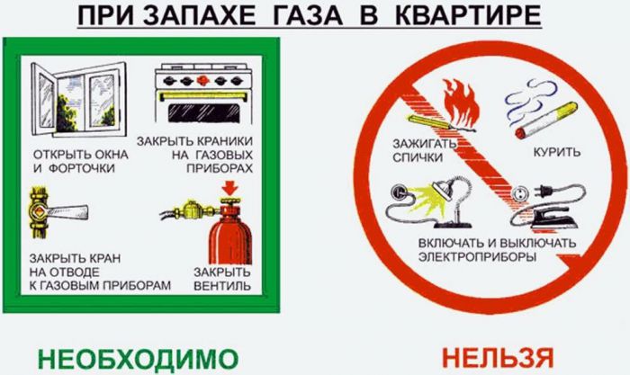 Правила пожарной безопасности при пользовании газовым оборудованием